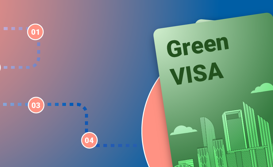 How to Apply for Abu Dhabi Green Visa