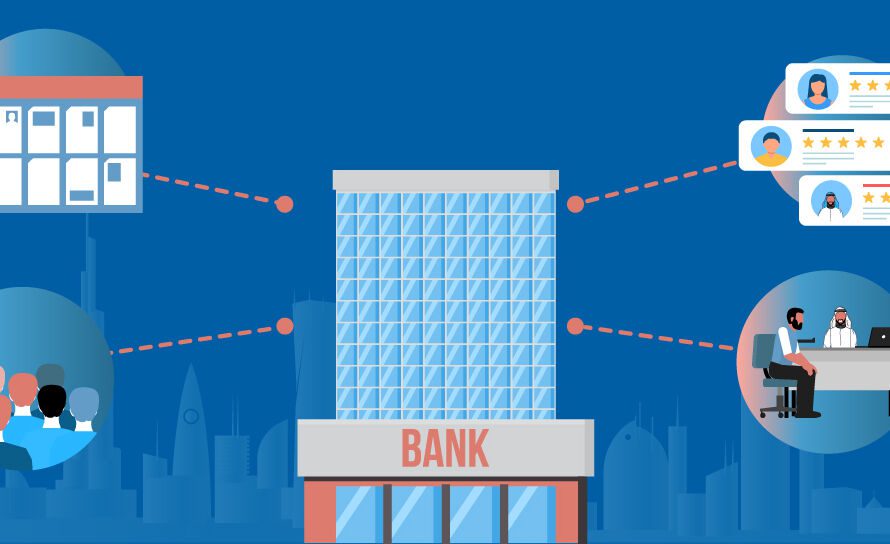 Corporate bank setup process in Abu Dhabi